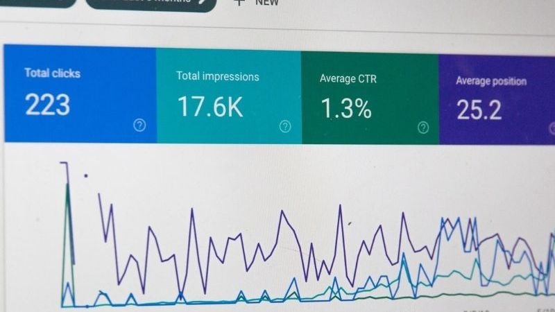 A Google Search Console graph detailing 223 total clicks, 17.6K total impressions, an average CTR of 1.3% and an average position of 25.2.